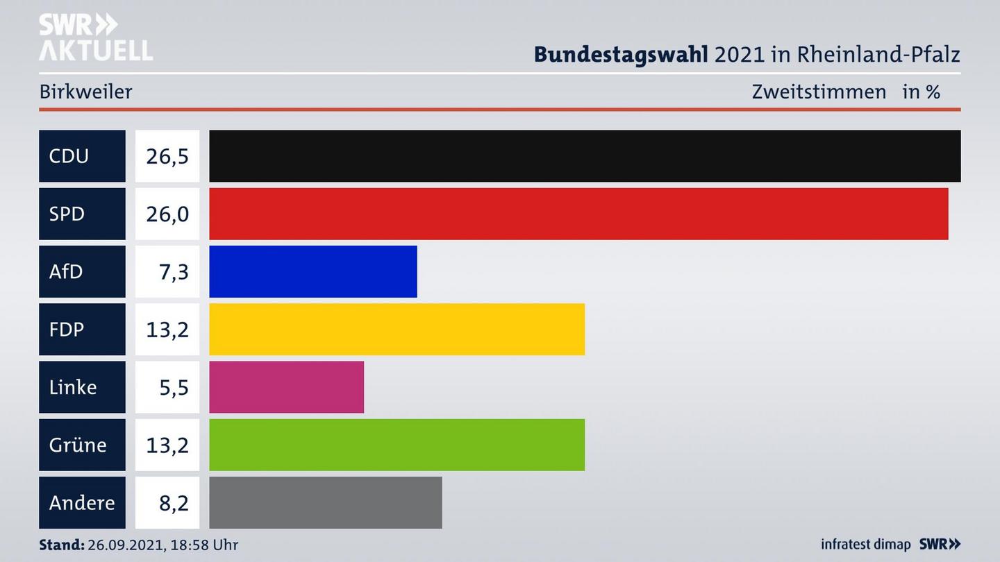 ES3ElectionBTW21Specific