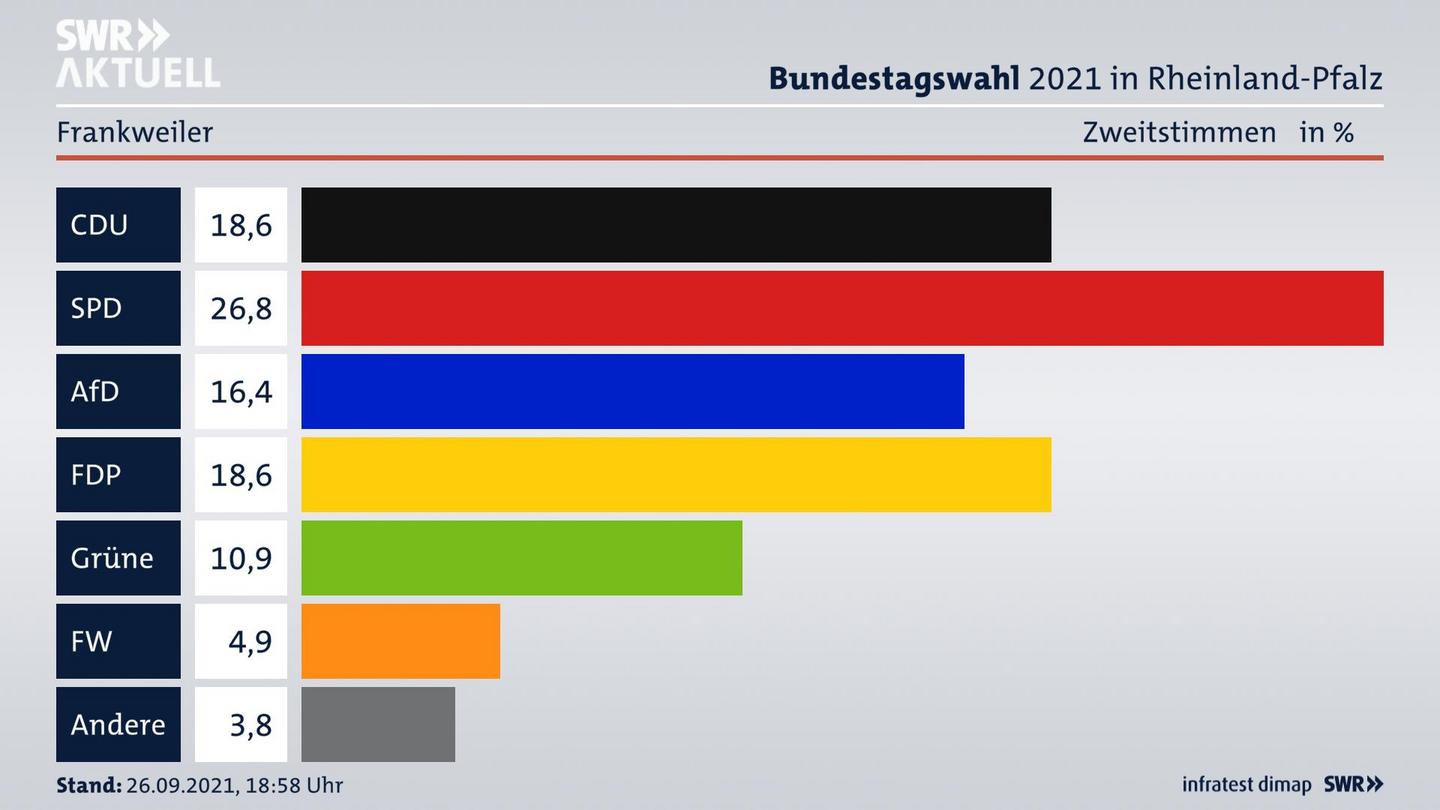 ES3ElectionBTW21Specific