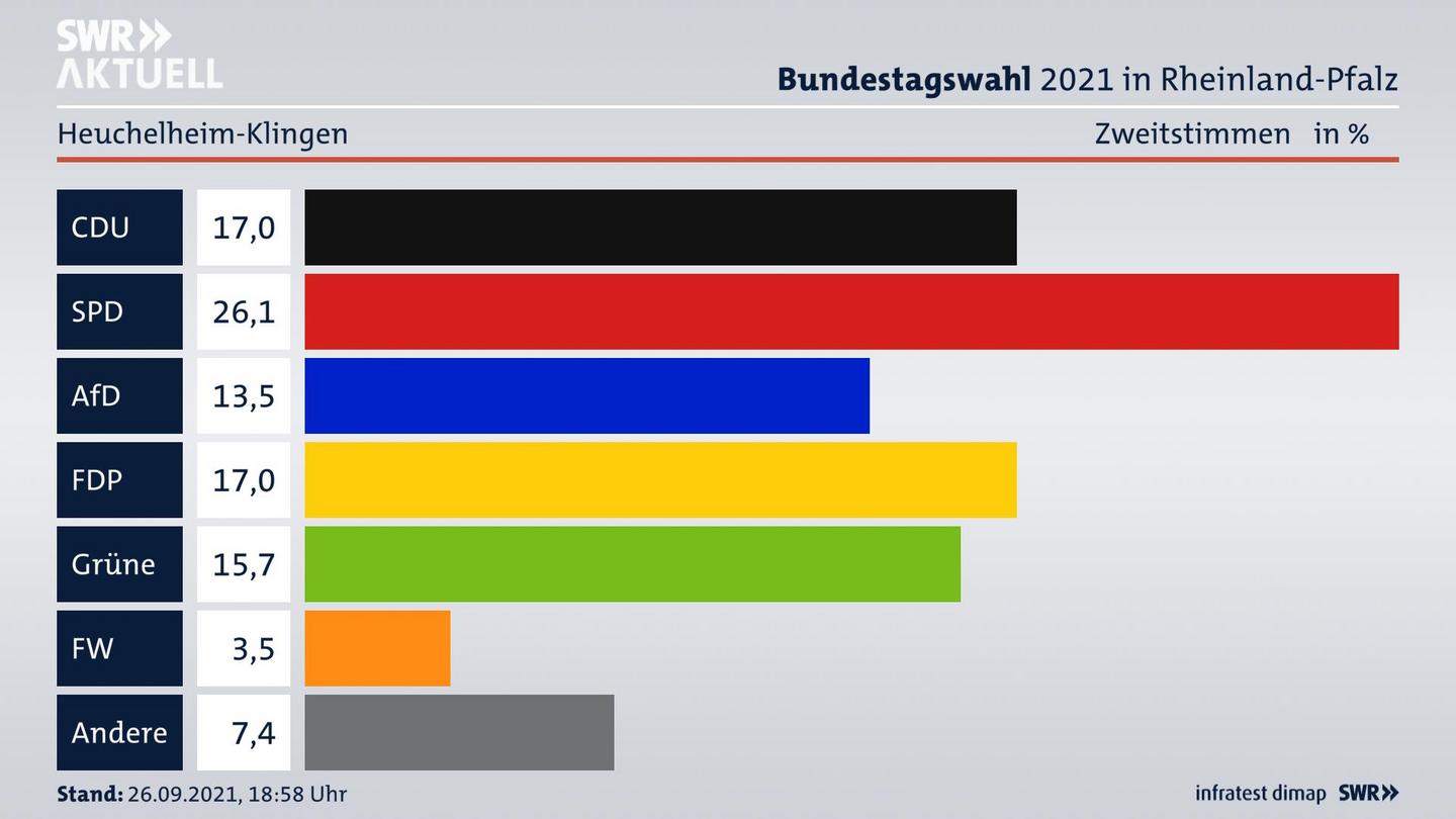 ES3ElectionBTW21Specific