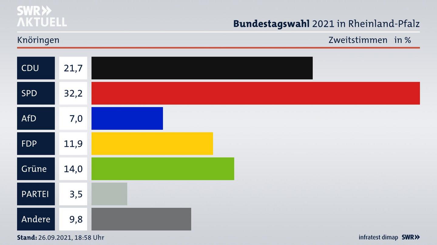 ES3ElectionBTW21Specific