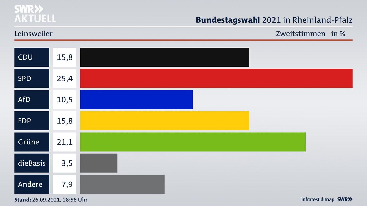 ES3ElectionBTW21Specific