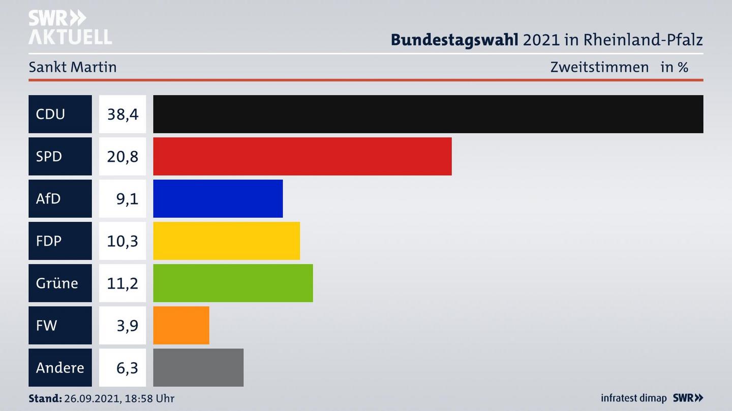 ES3ElectionBTW21Specific