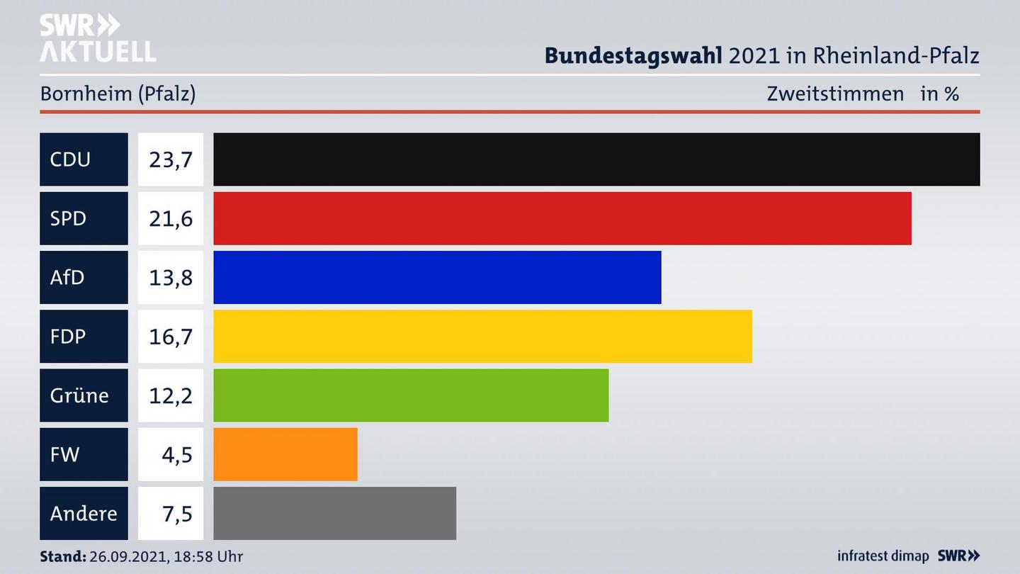 ES3ElectionBTW21Specific