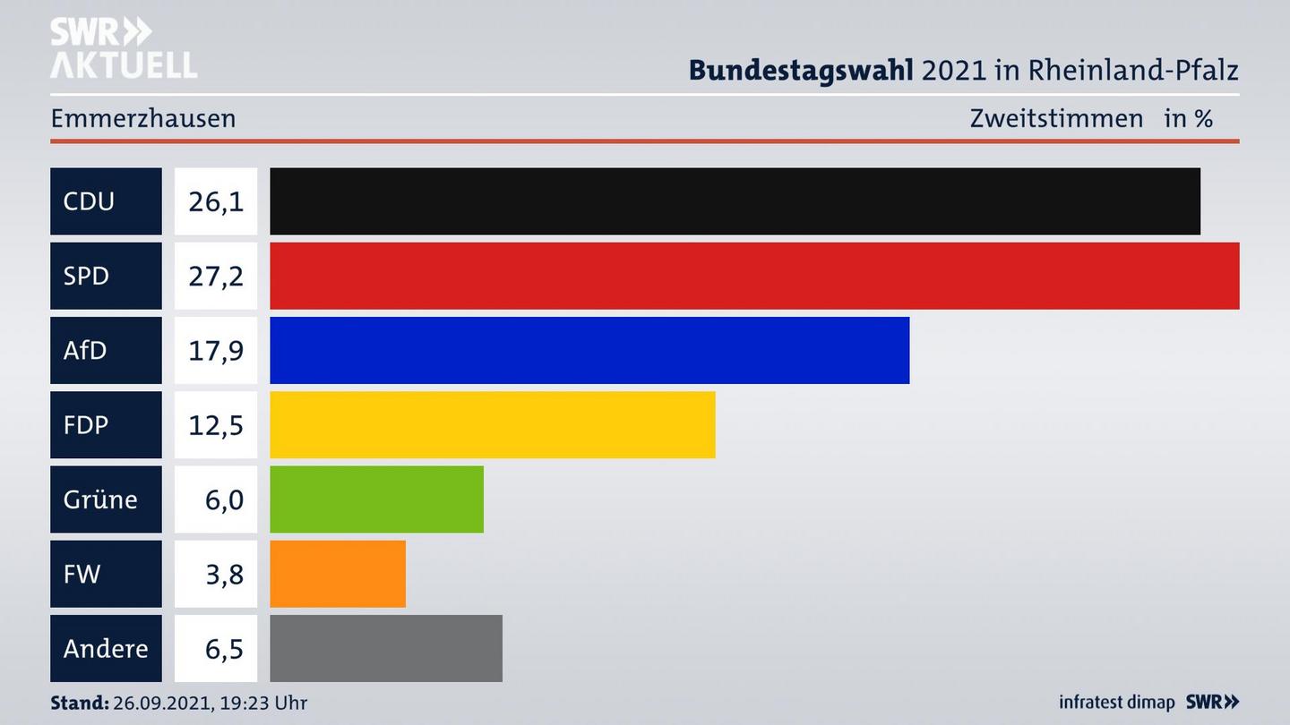 ES3ElectionBTW21Specific