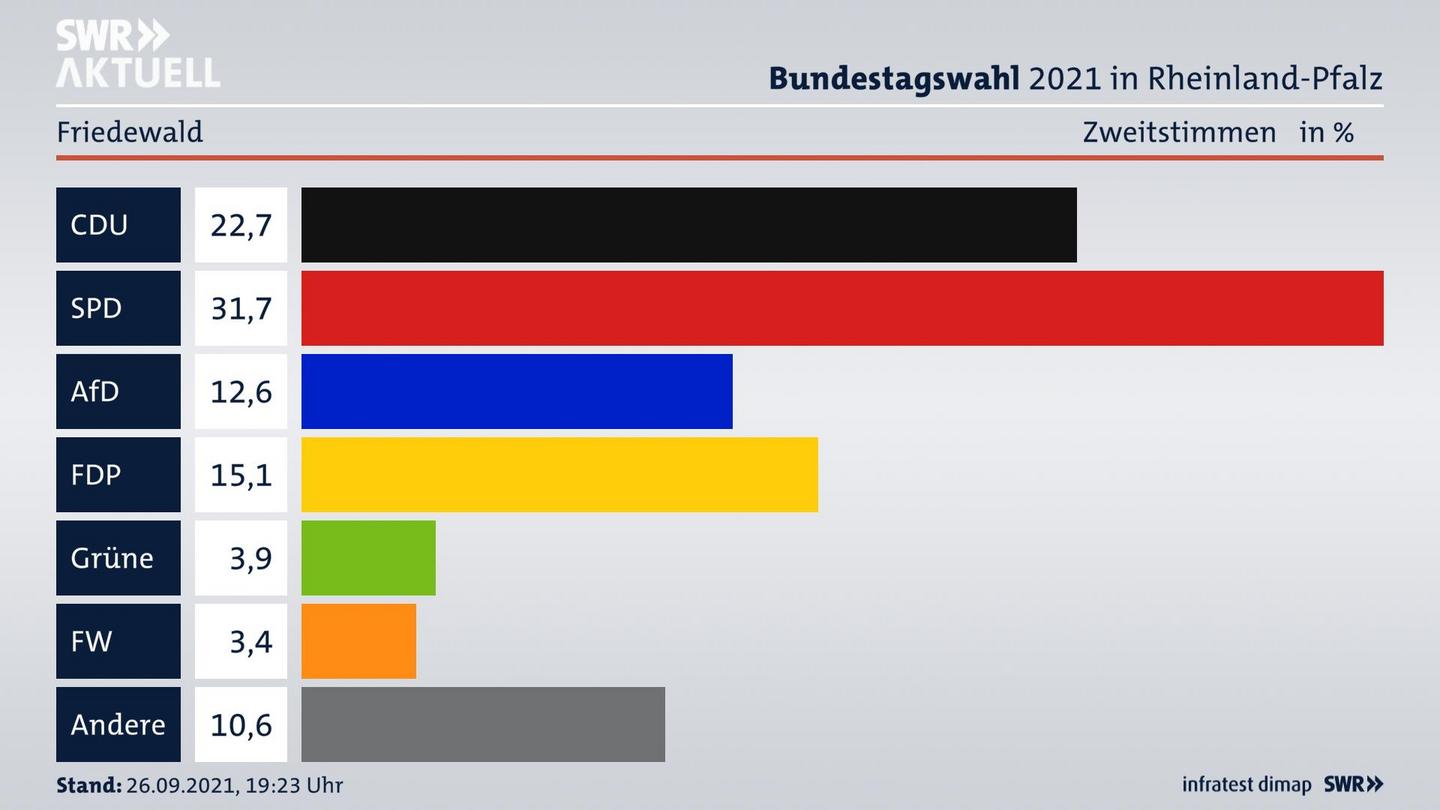 ES3ElectionBTW21Specific