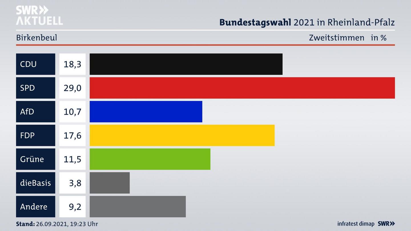 ES3ElectionBTW21Specific
