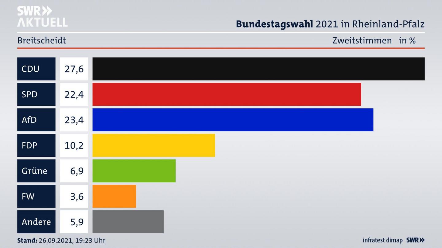ES3ElectionBTW21Specific