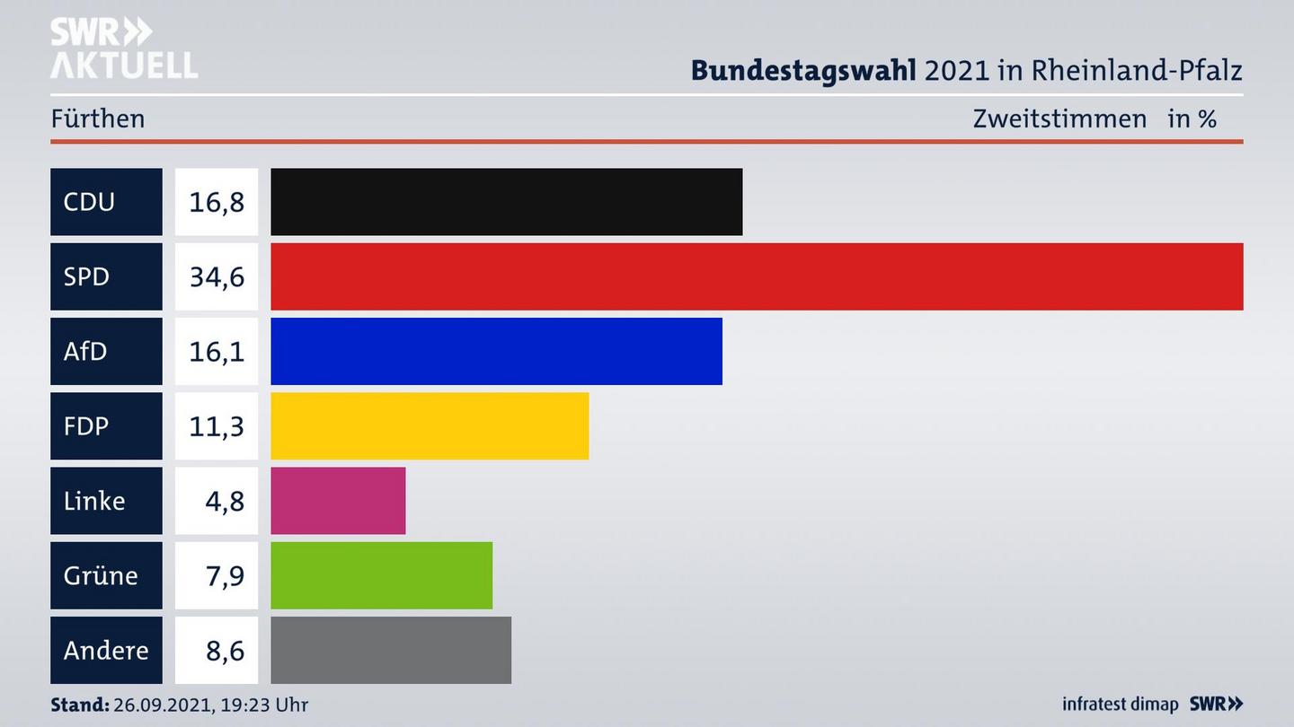 ES3ElectionBTW21Specific