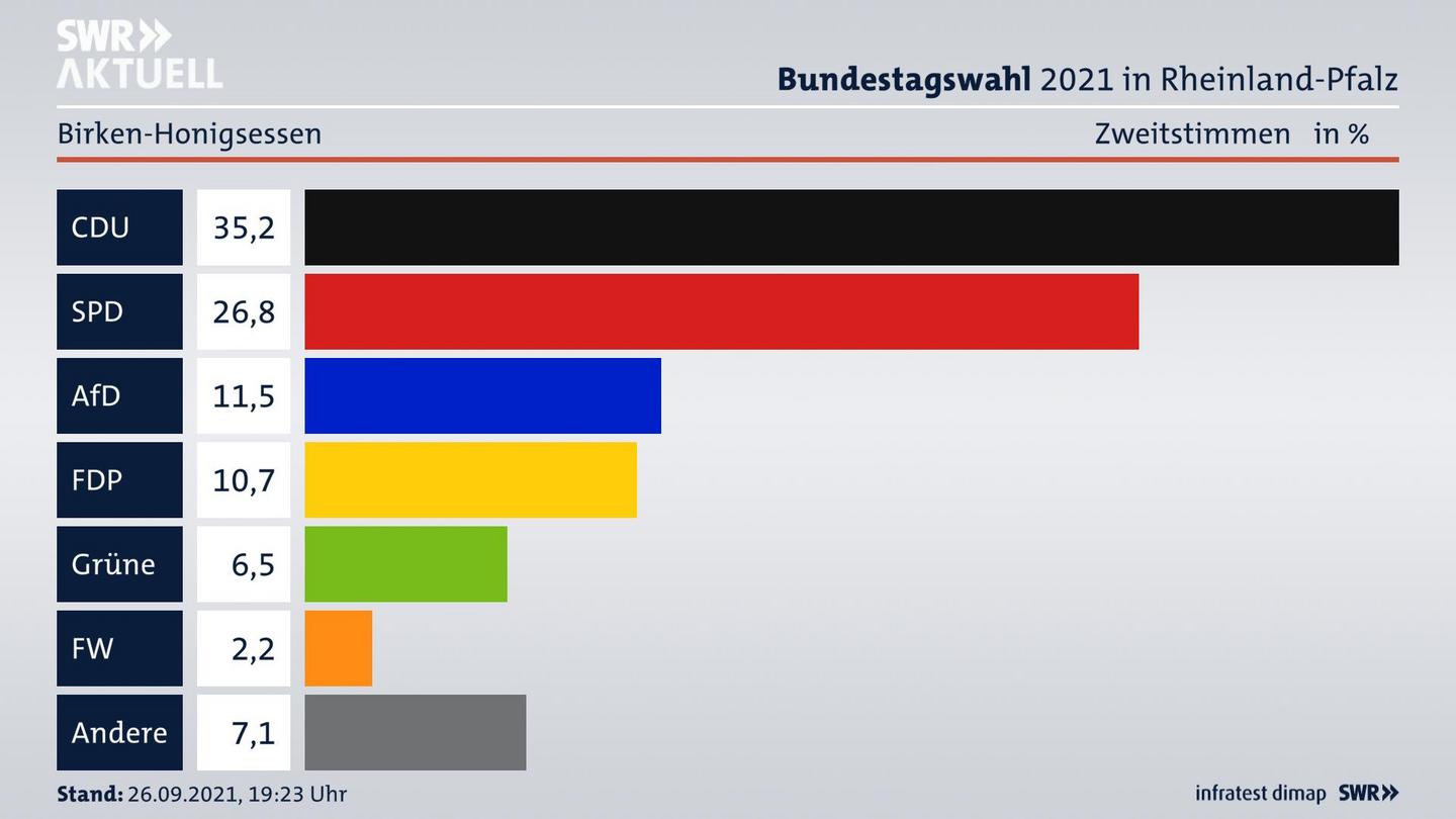 ES3ElectionBTW21Specific