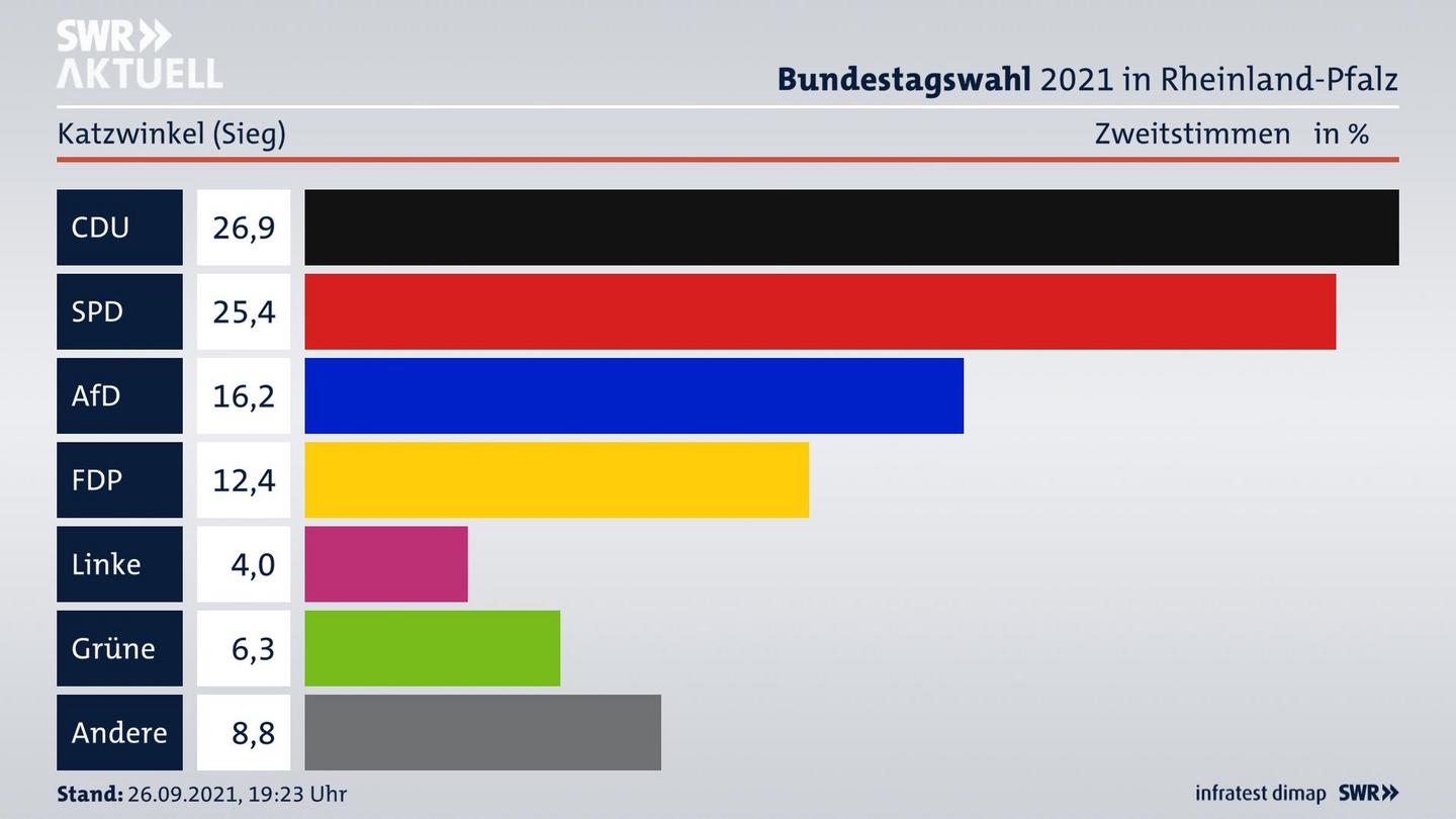 ES3ElectionBTW21Specific