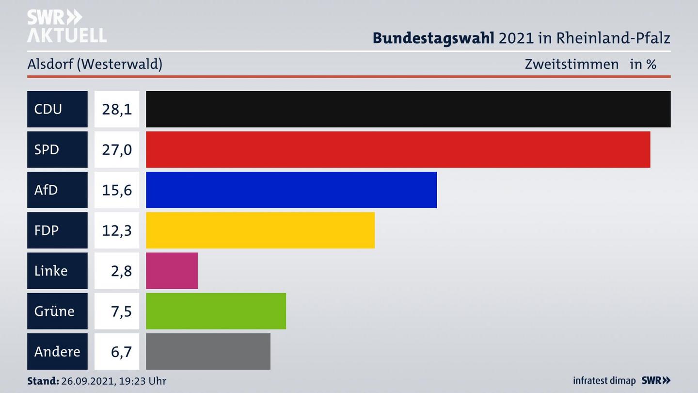 ES3ElectionBTW21Specific