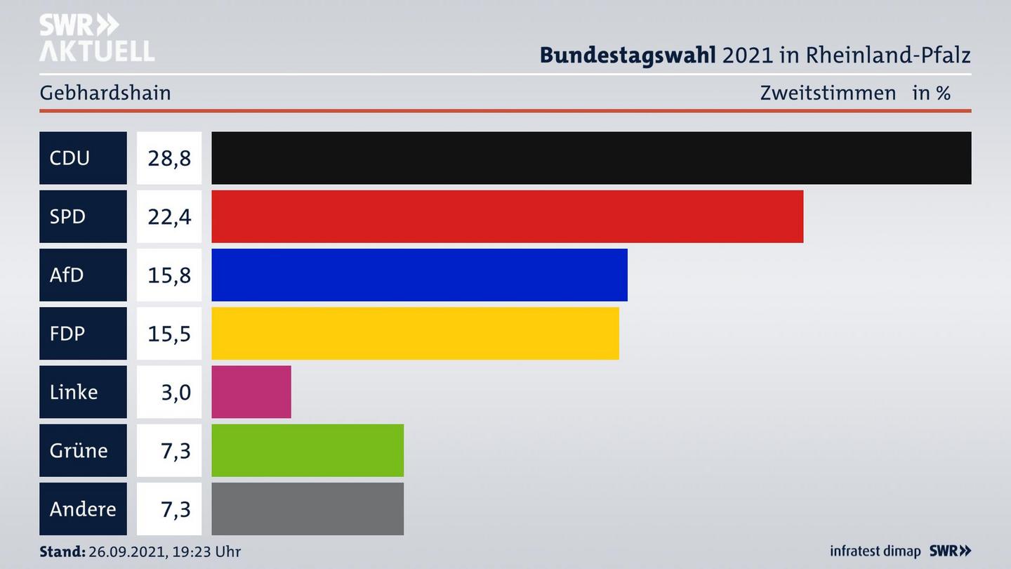 ES3ElectionBTW21Specific