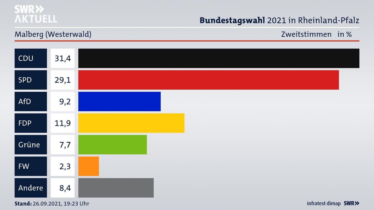 ES3ElectionBTW21Specific