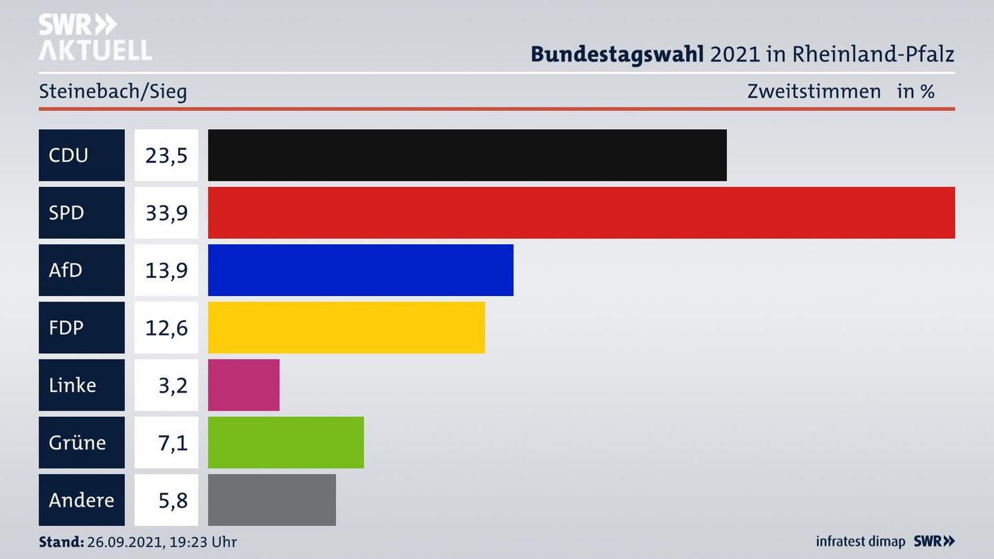 ES3ElectionBTW21Specific