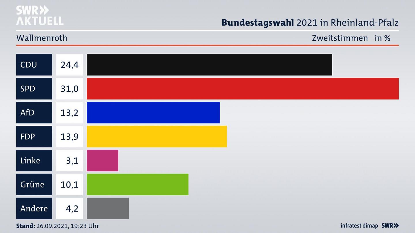 ES3ElectionBTW21Specific
