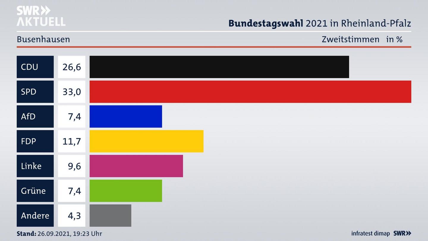 ES3ElectionBTW21Specific