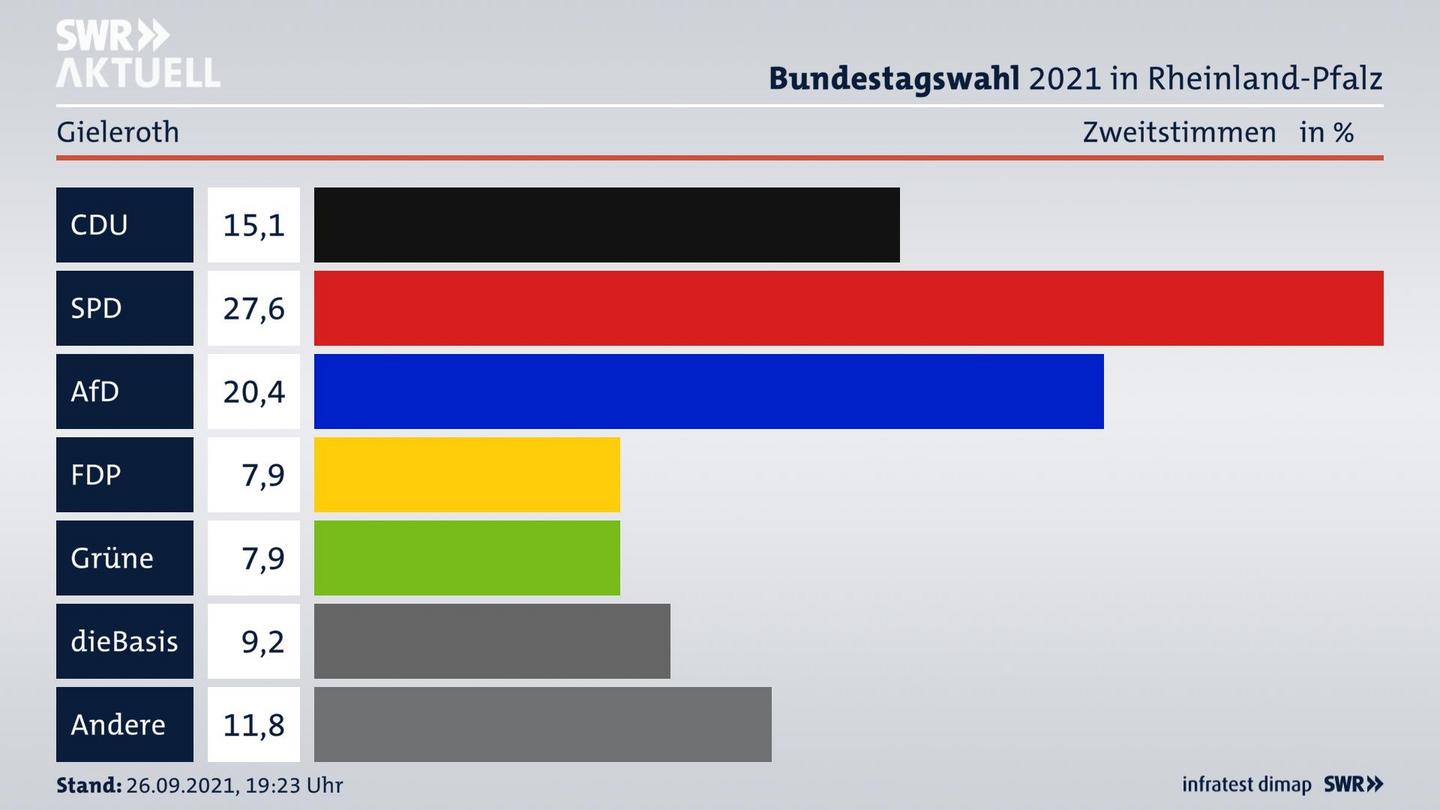 ES3ElectionBTW21Specific