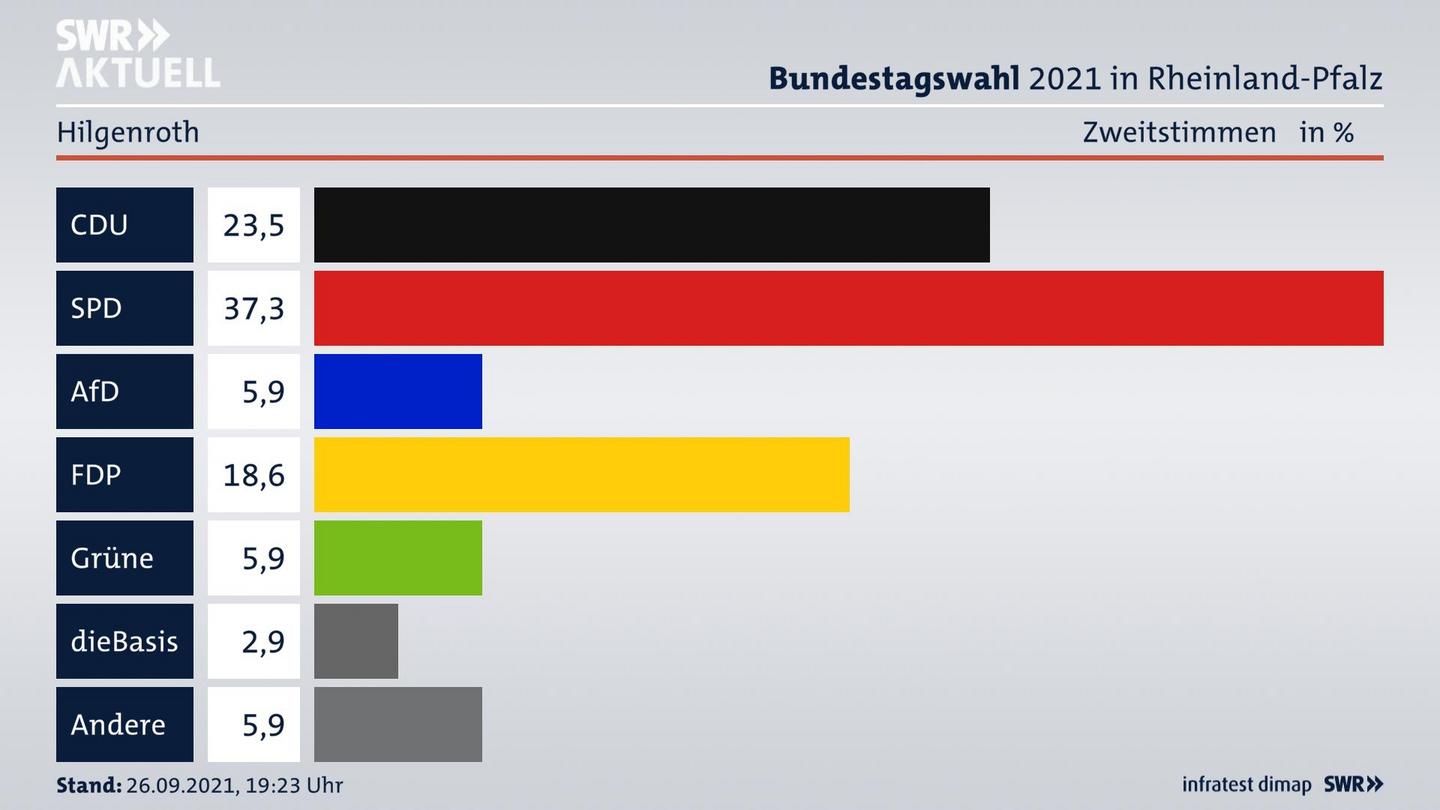 ES3ElectionBTW21Specific