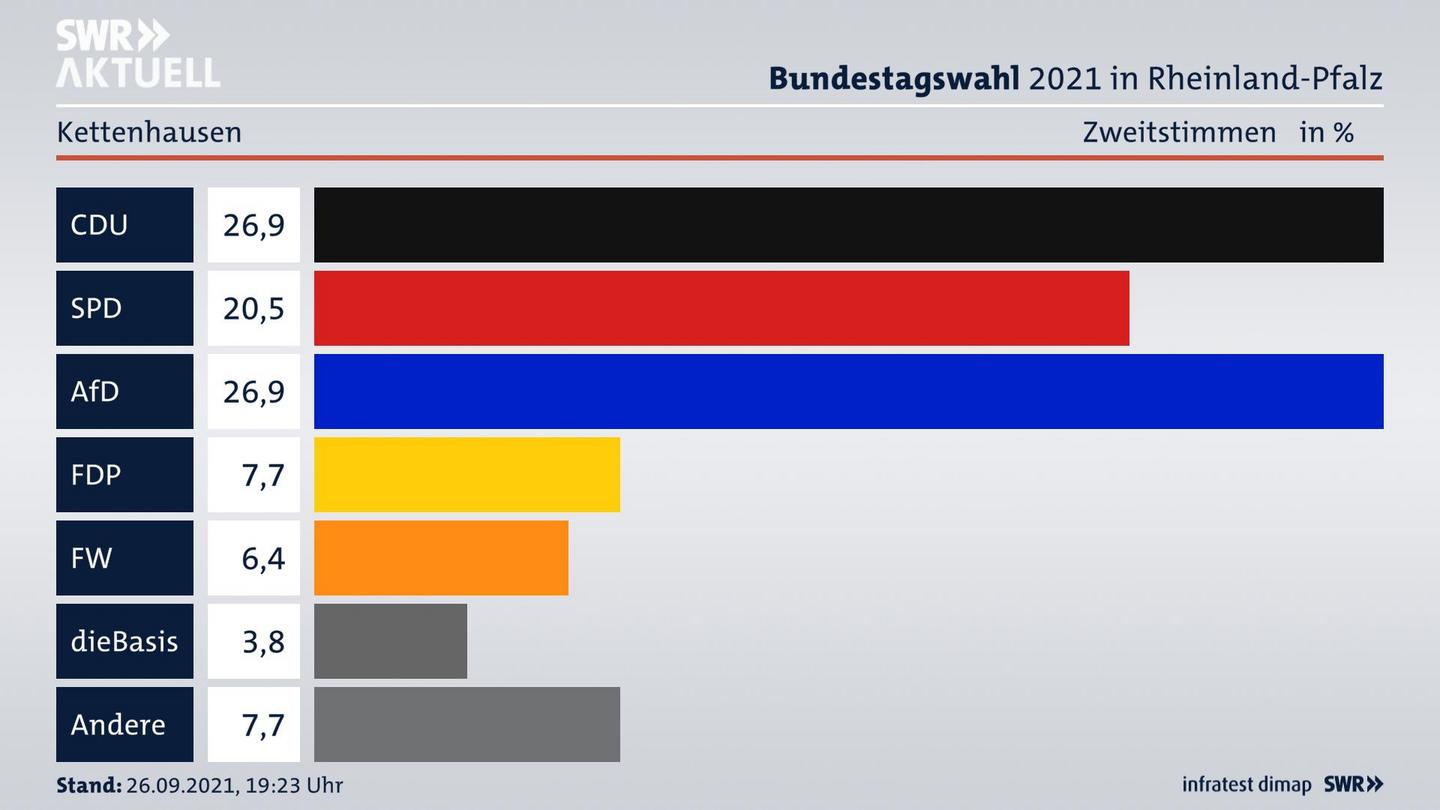 ES3ElectionBTW21Specific
