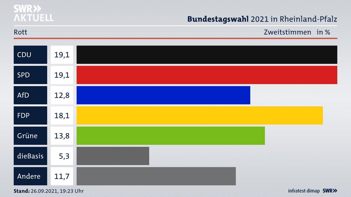 ES3ElectionBTW21Specific