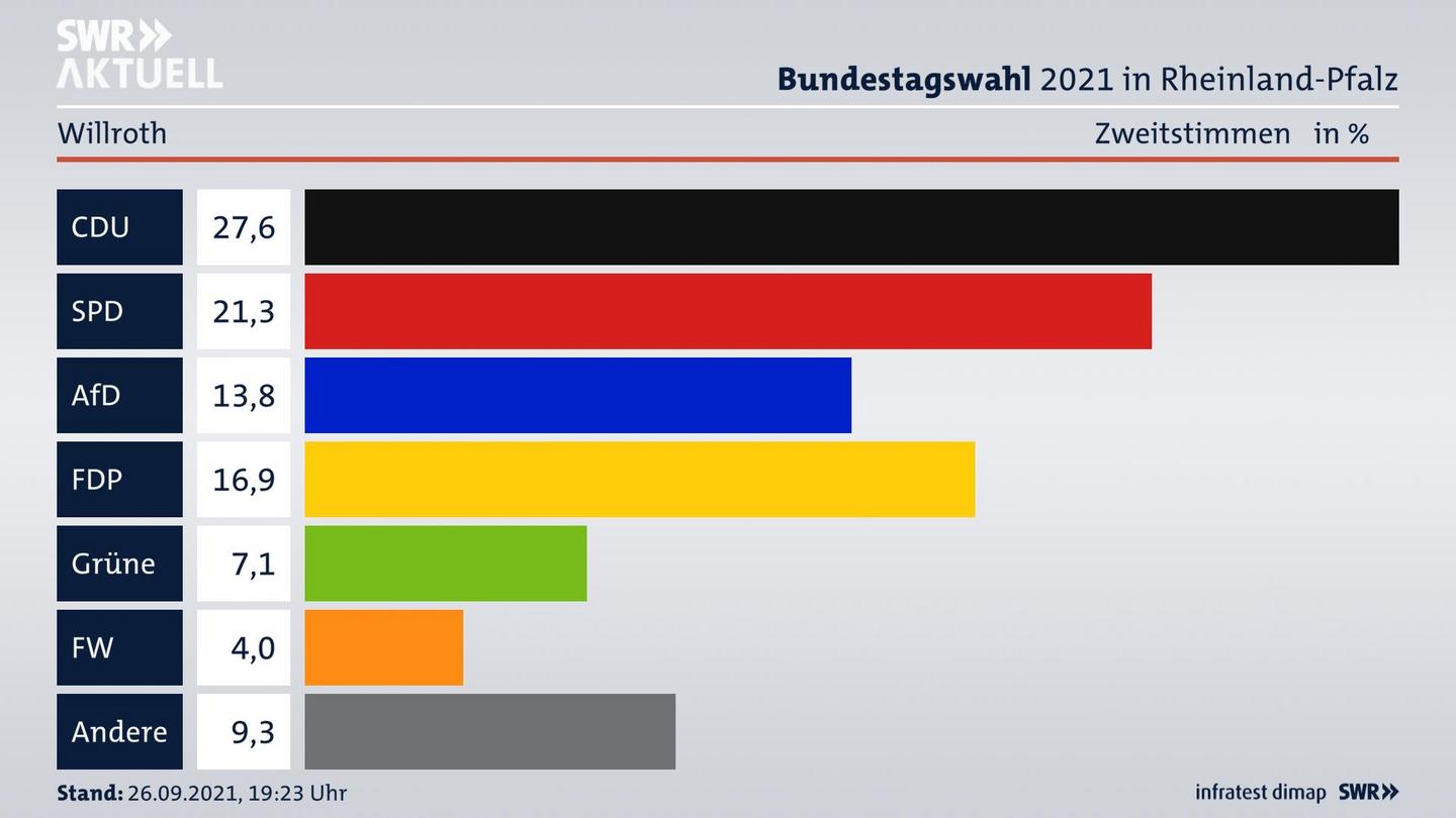 ES3ElectionBTW21Specific