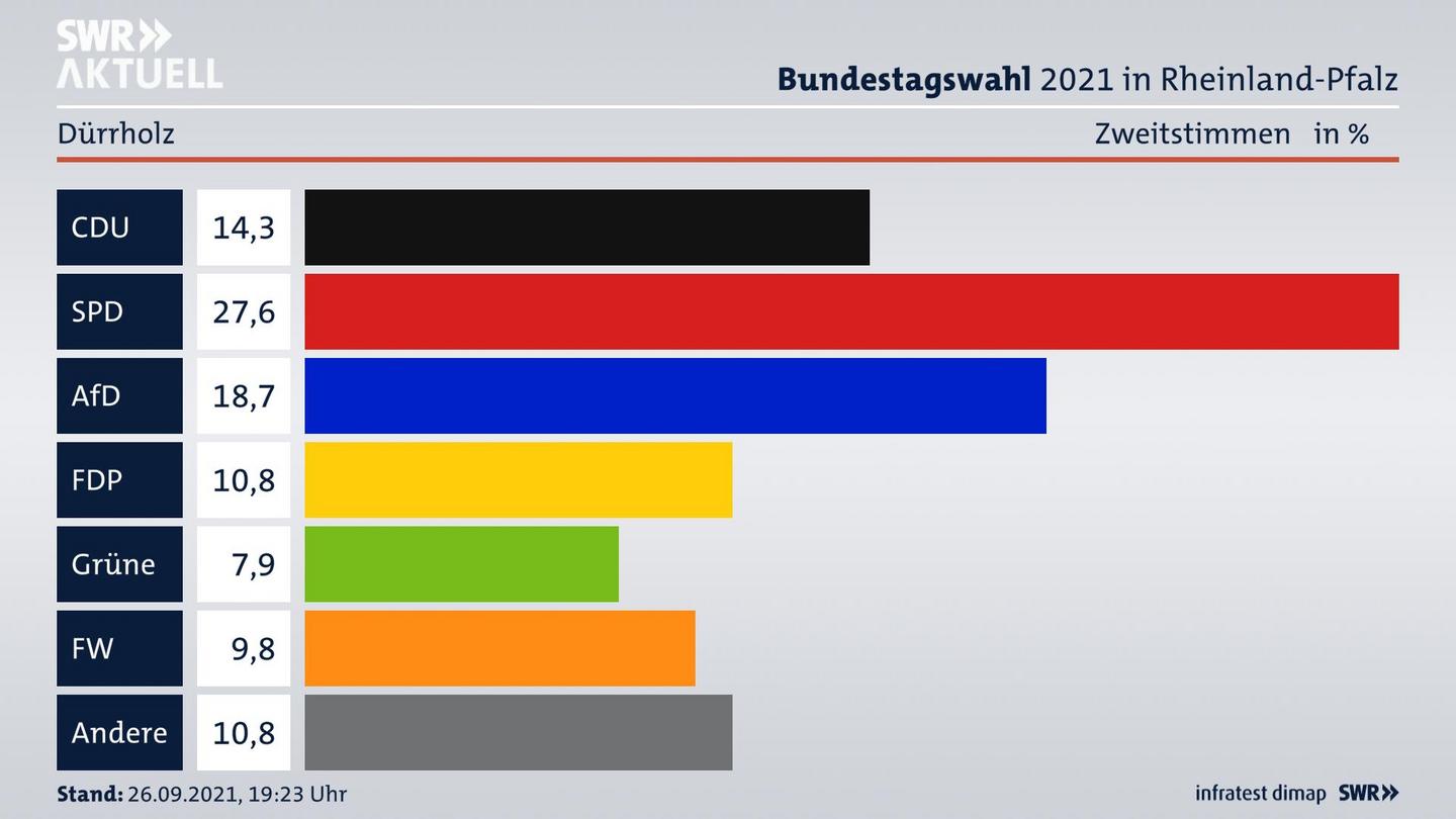 ES3ElectionBTW21Specific