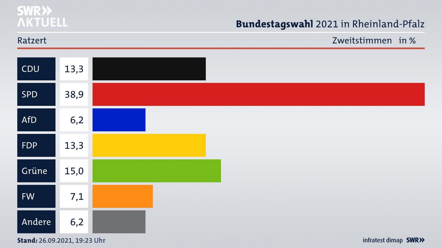 ES3ElectionBTW21Specific