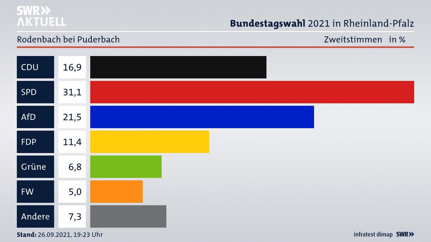 ES3ElectionBTW21Specific