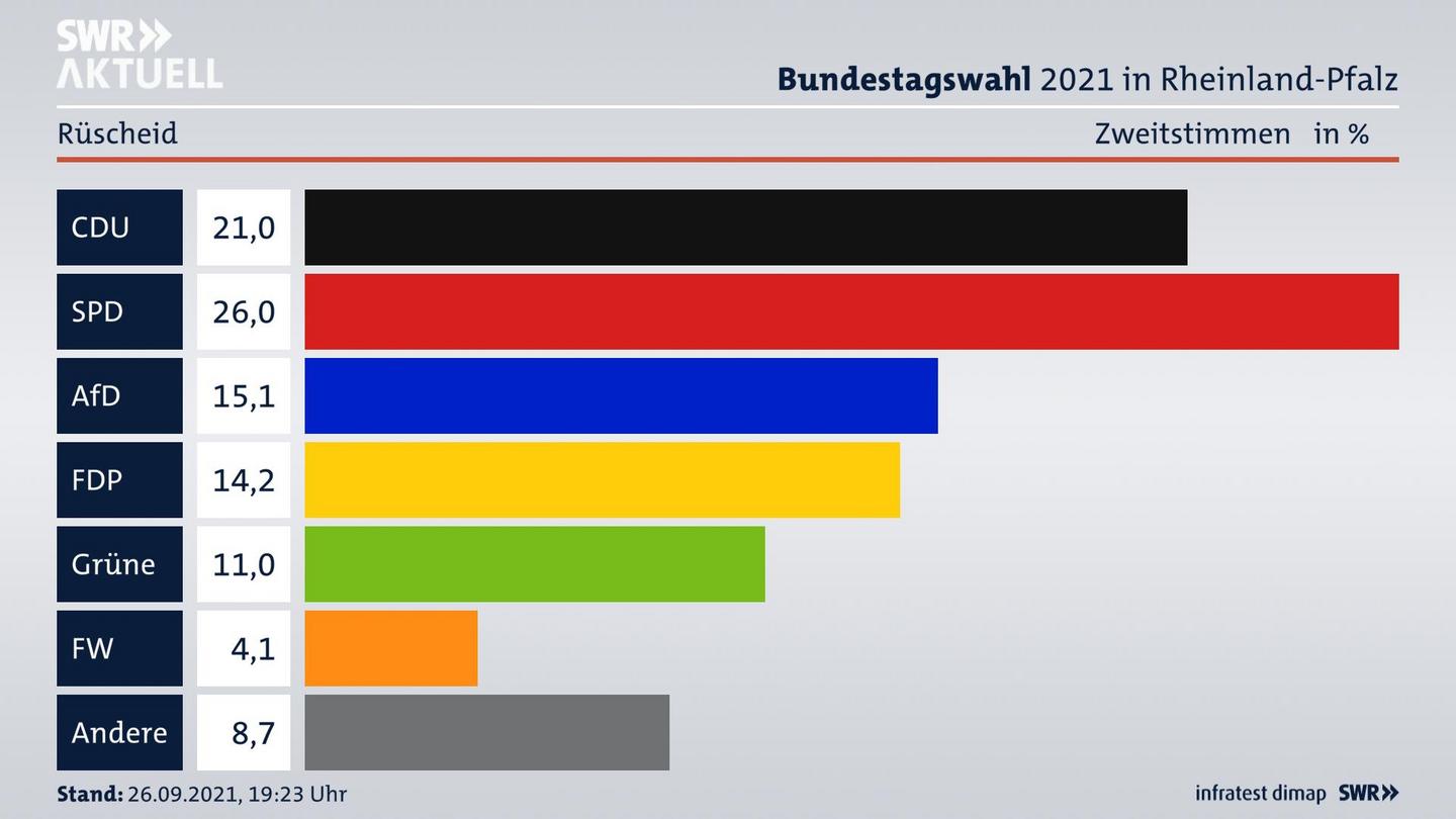 ES3ElectionBTW21Specific