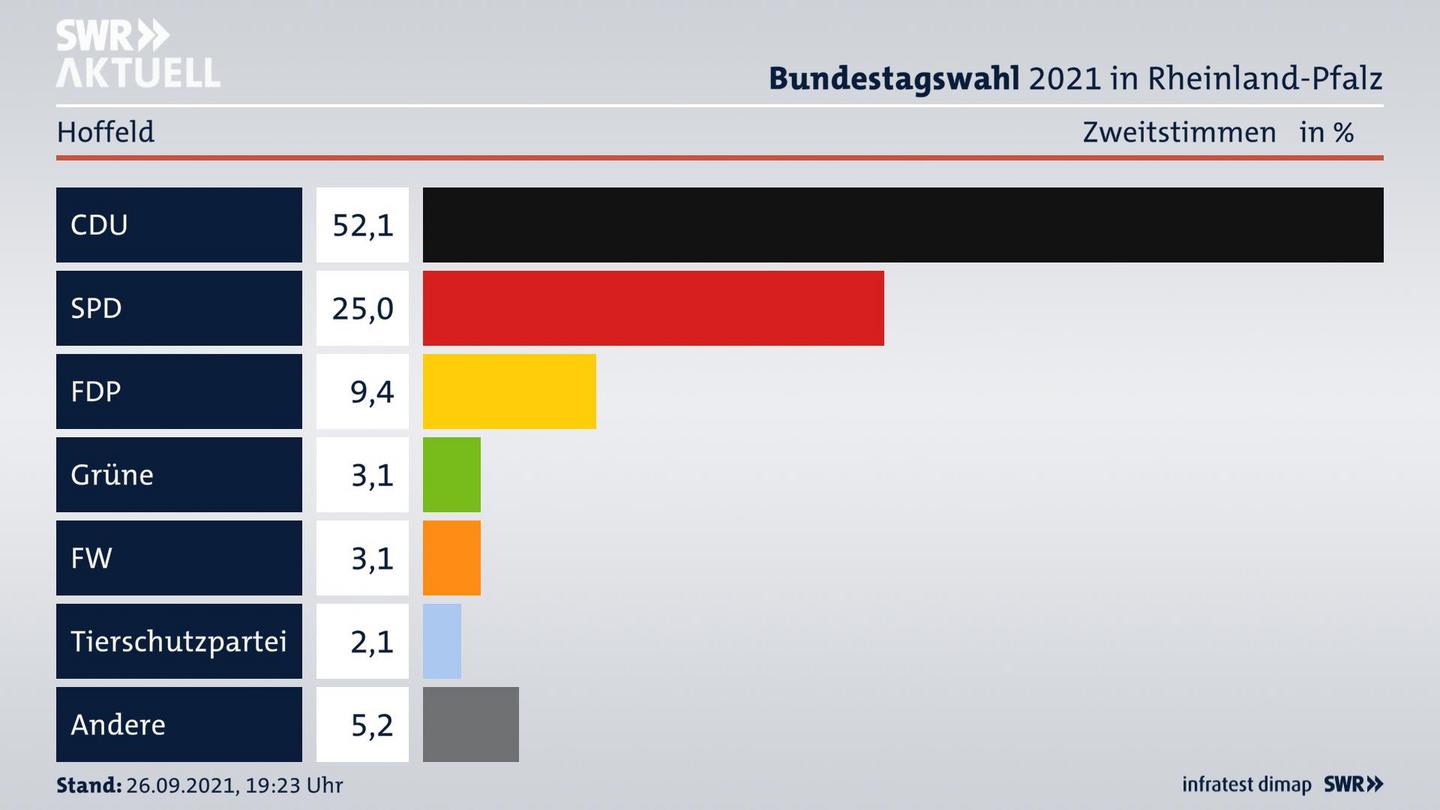 ES3ElectionBTW21Specific
