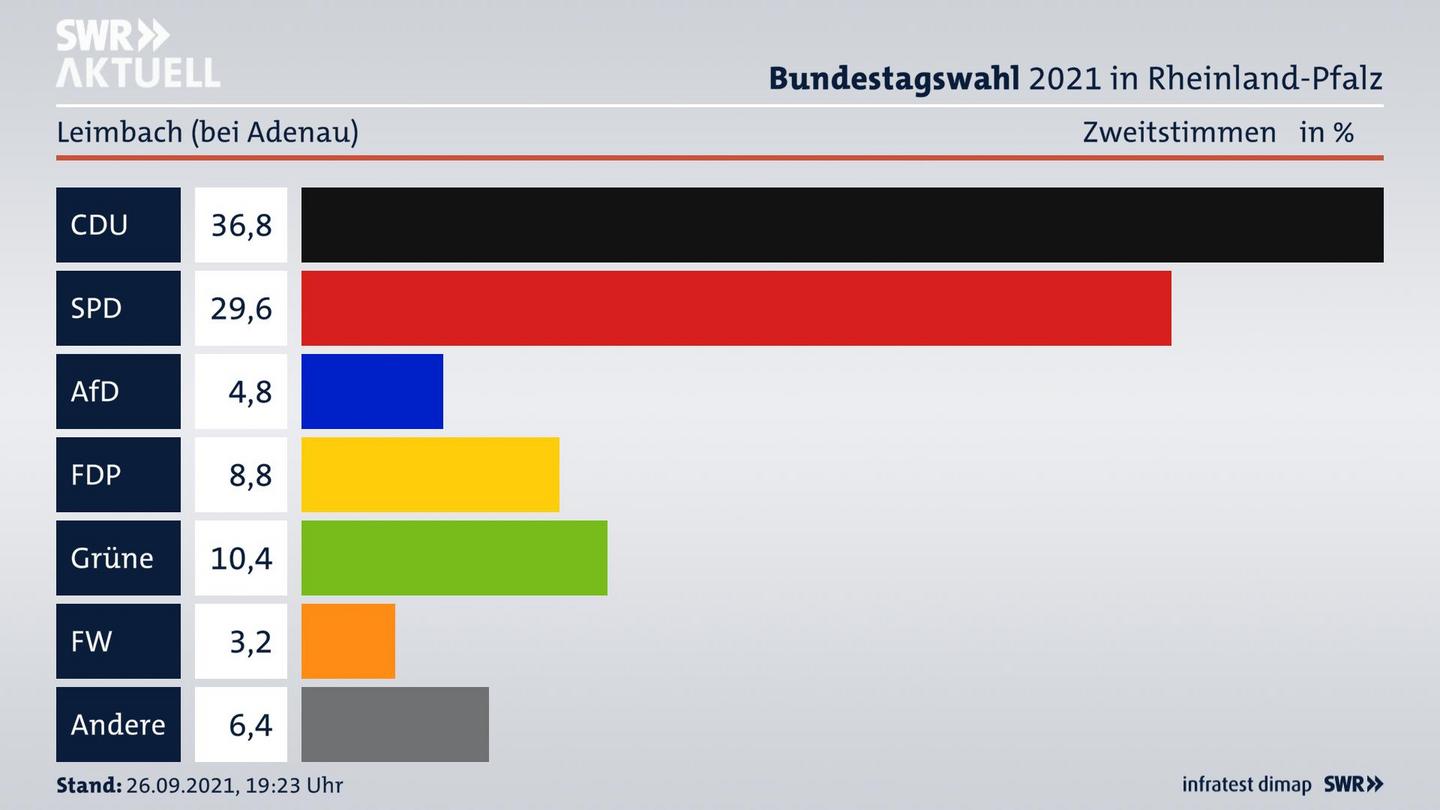 ES3ElectionBTW21Specific