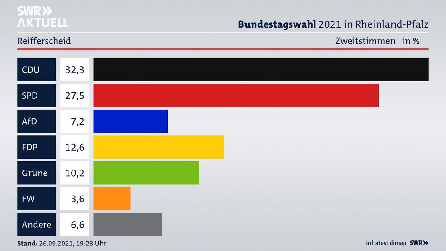 ES3ElectionBTW21Specific