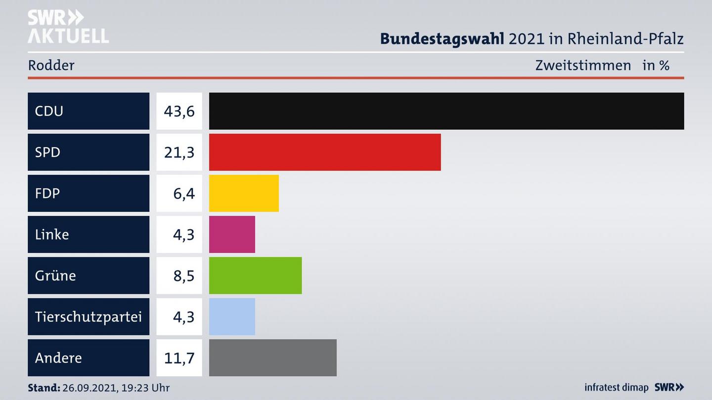 ES3ElectionBTW21Specific