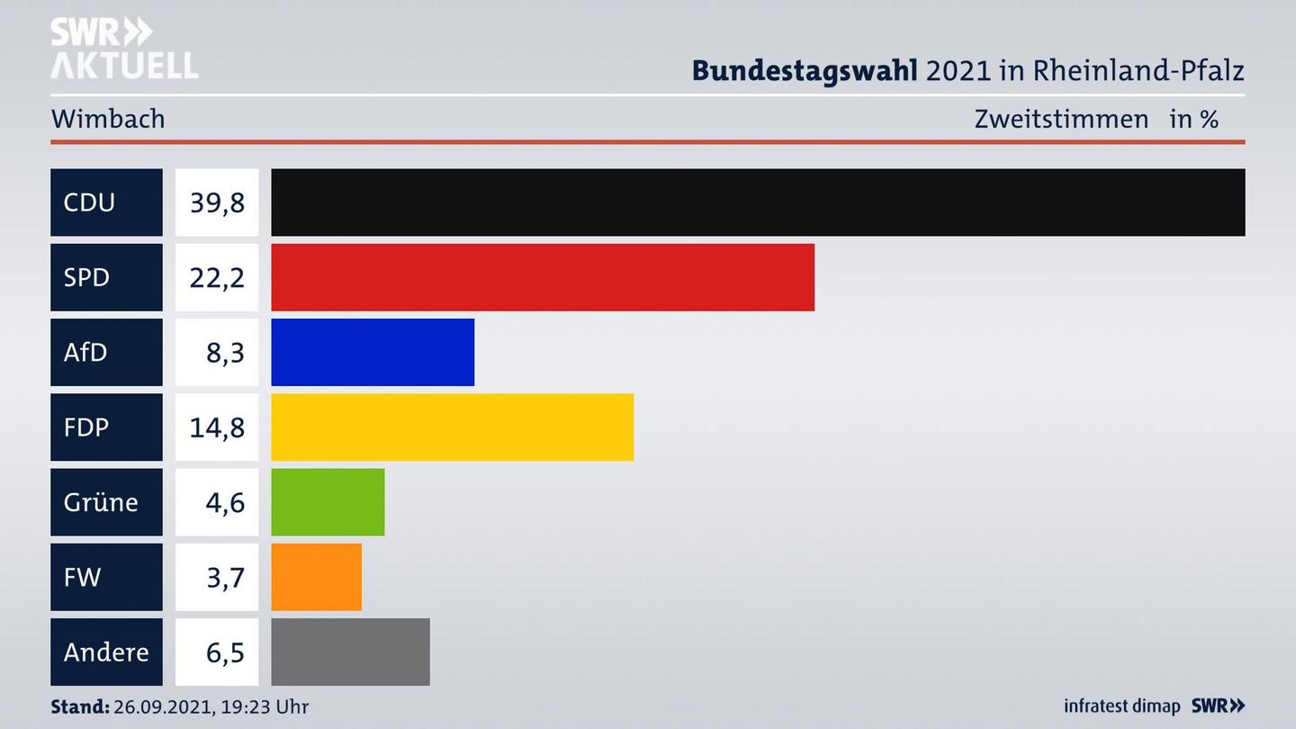 ES3ElectionBTW21Specific