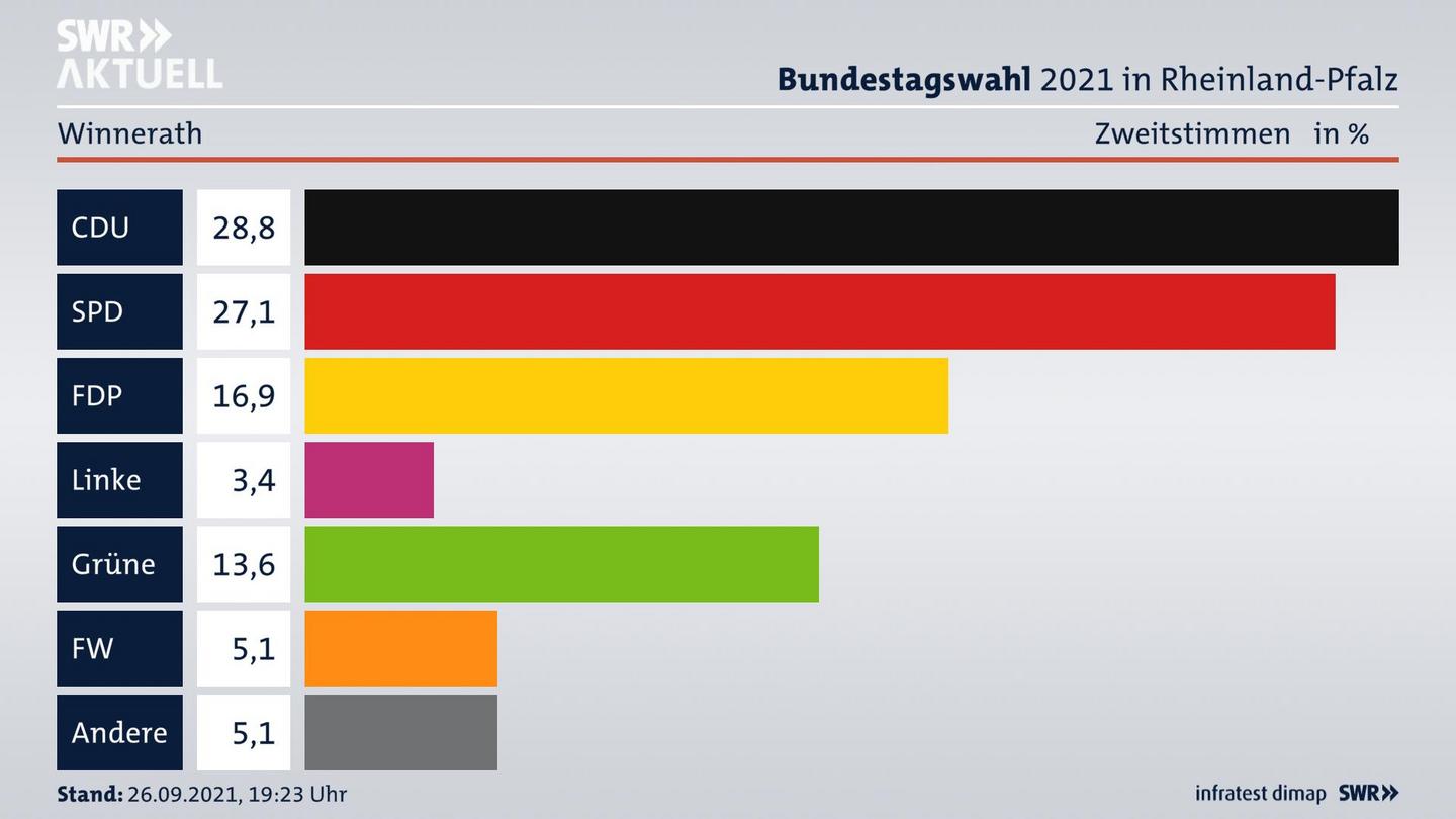 ES3ElectionBTW21Specific