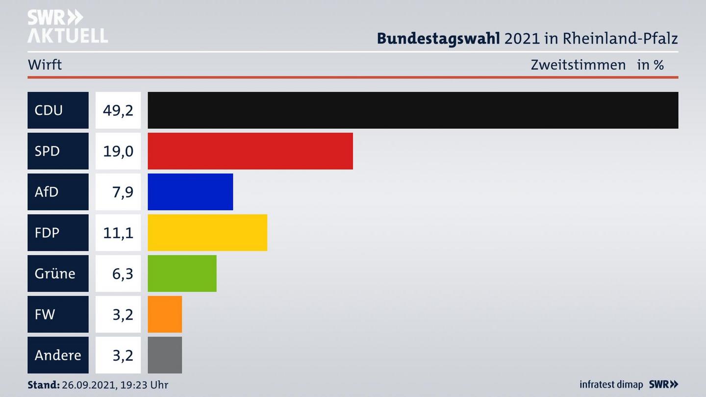 ES3ElectionBTW21Specific