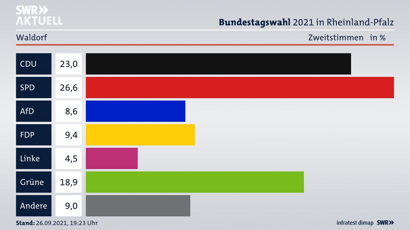 ES3ElectionBTW21Specific