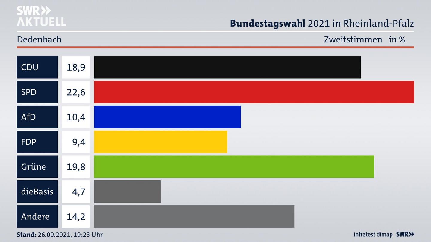 ES3ElectionBTW21Specific