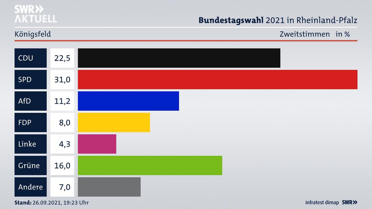 ES3ElectionBTW21Specific