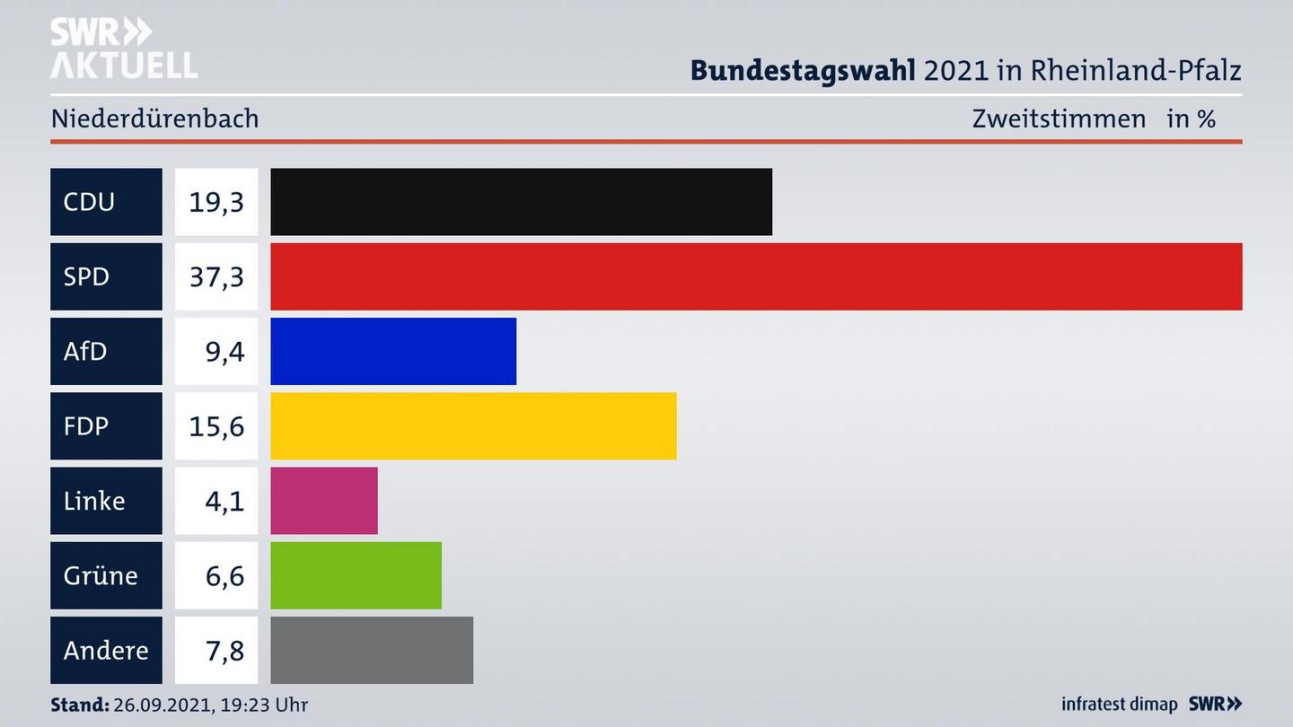ES3ElectionBTW21Specific
