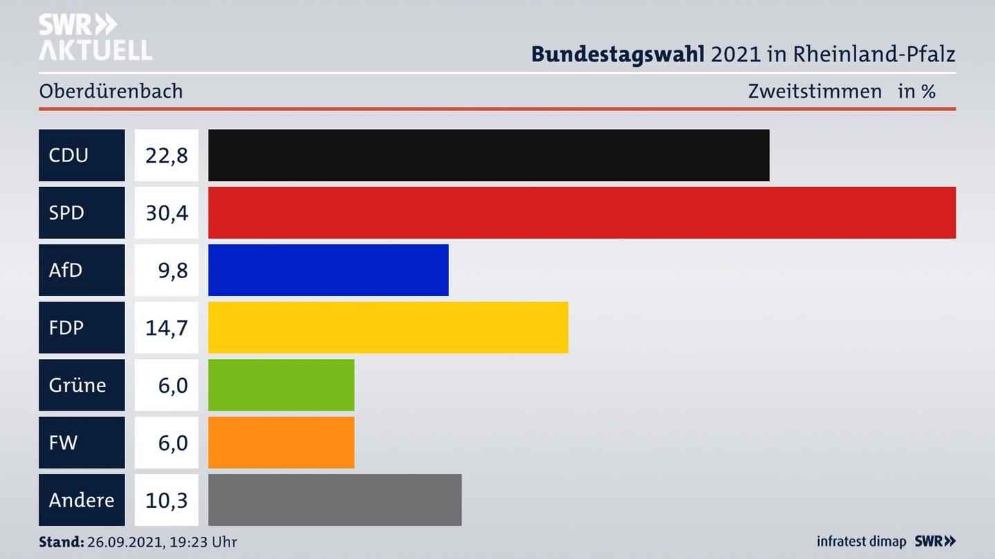 ES3ElectionBTW21Specific