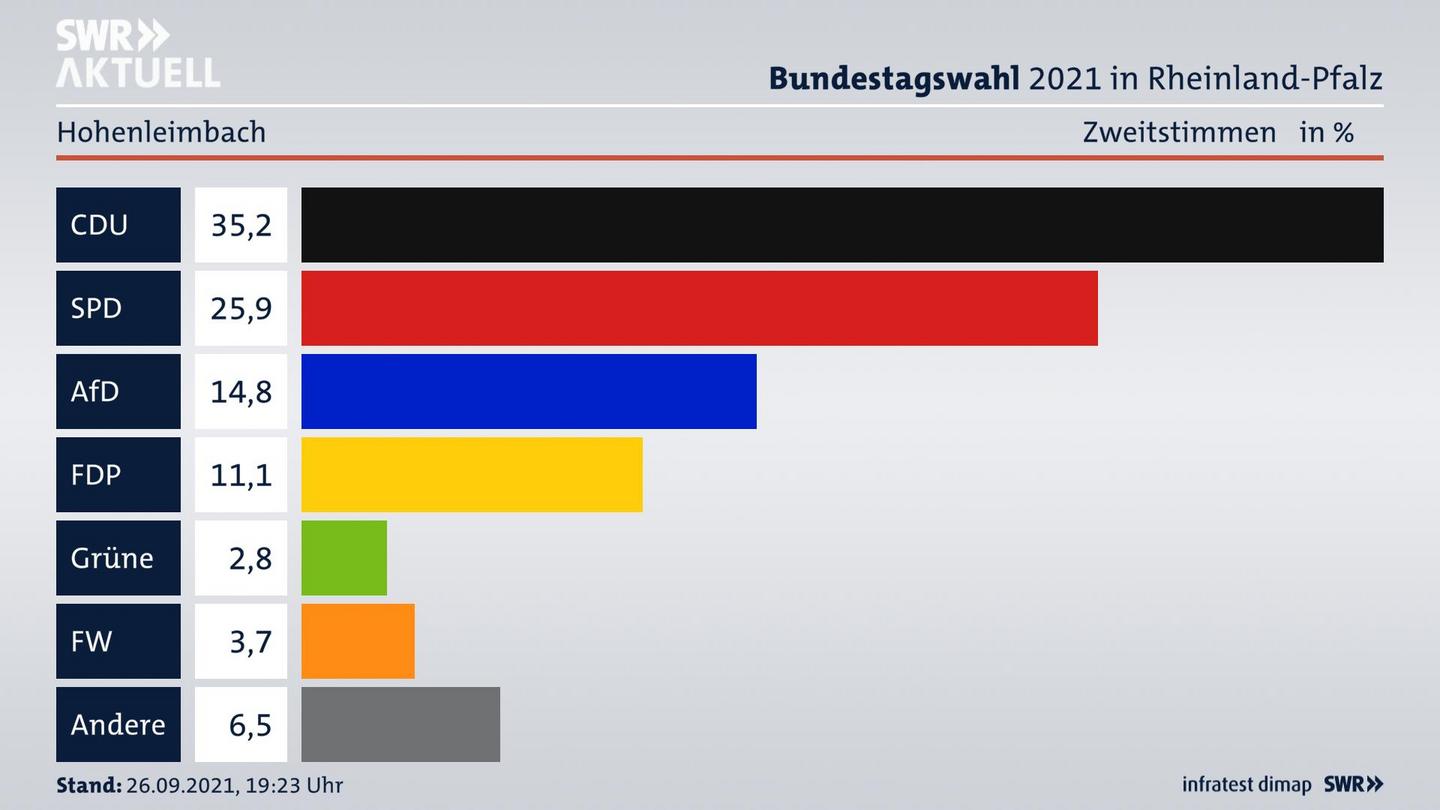 ES3ElectionBTW21Specific