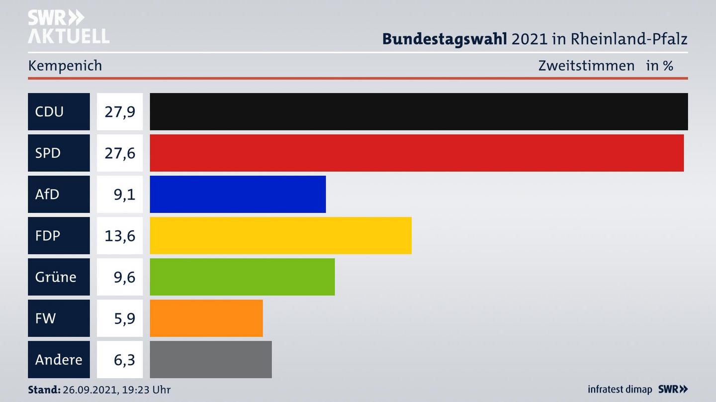 ES3ElectionBTW21Specific