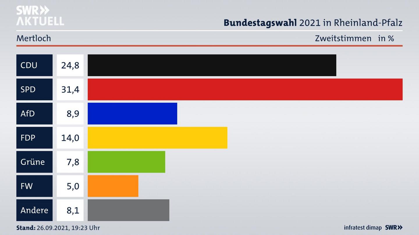 ES3ElectionBTW21Specific