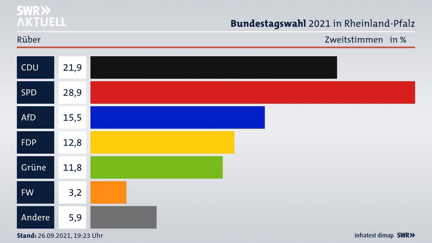 ES3ElectionBTW21Specific