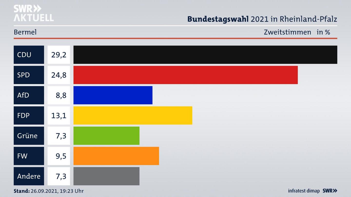 ES3ElectionBTW21Specific