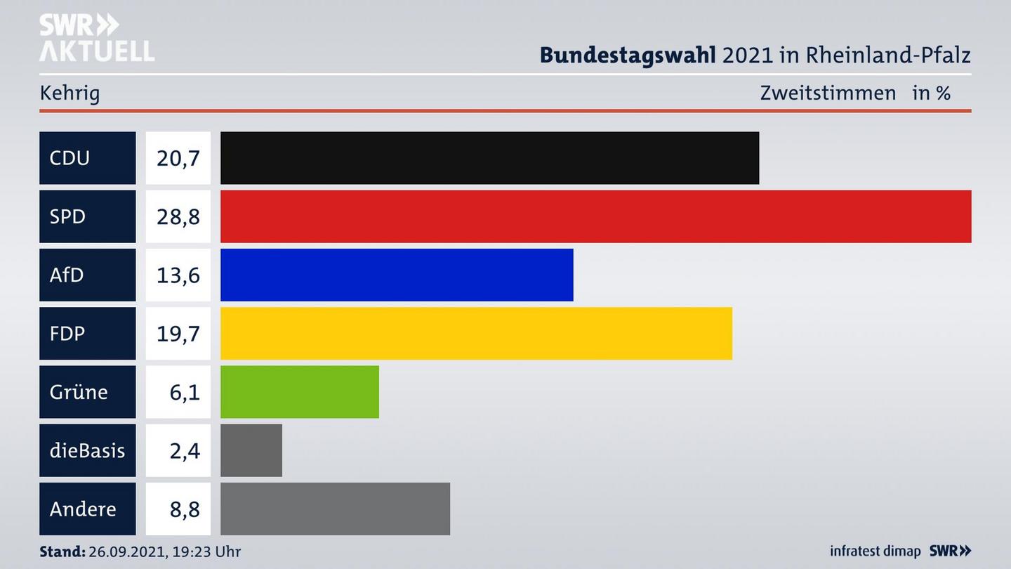 ES3ElectionBTW21Specific