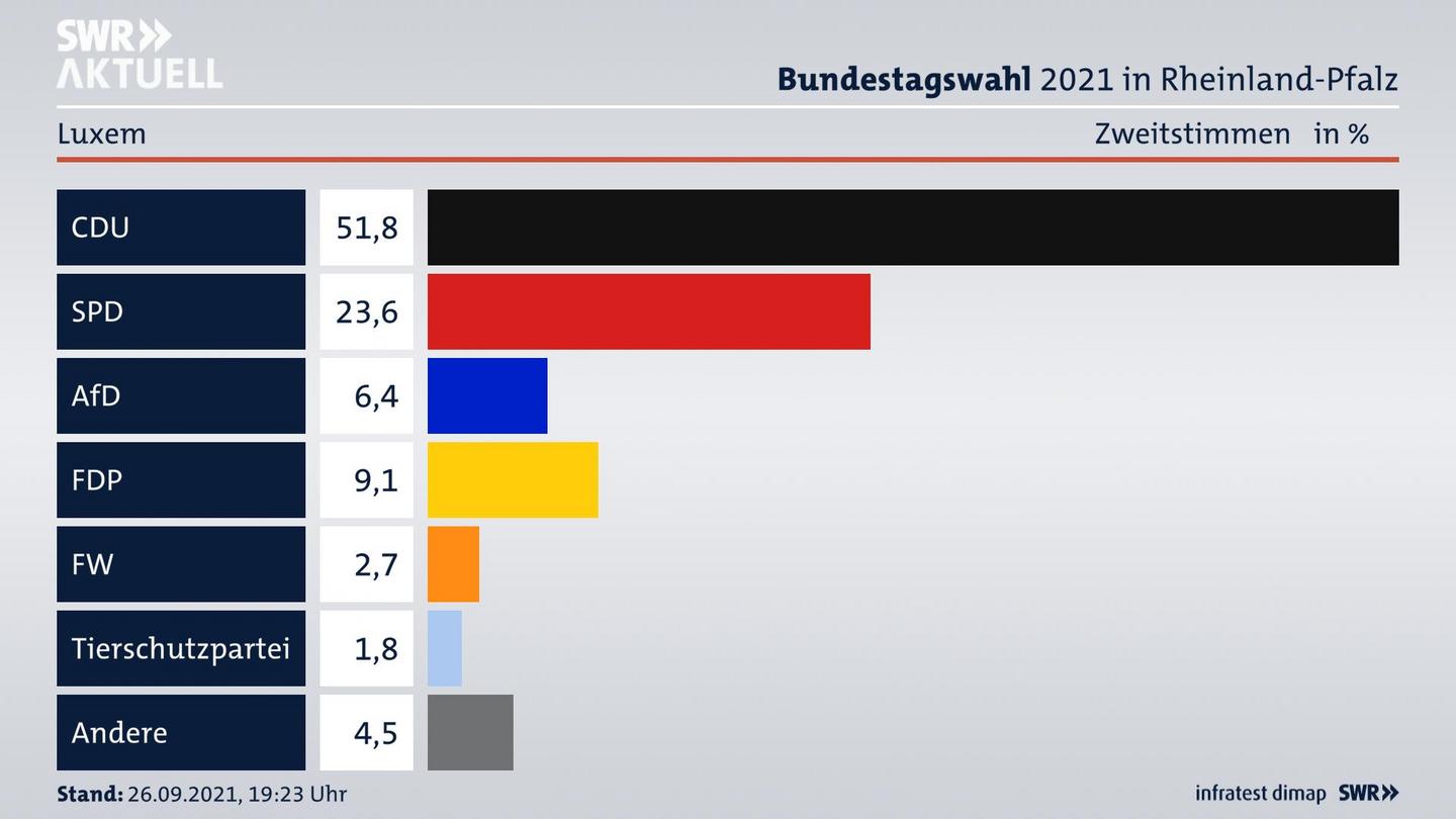 ES3ElectionBTW21Specific