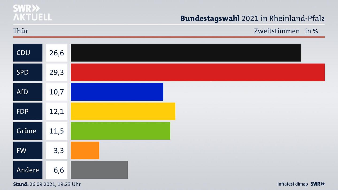 ES3ElectionBTW21Specific