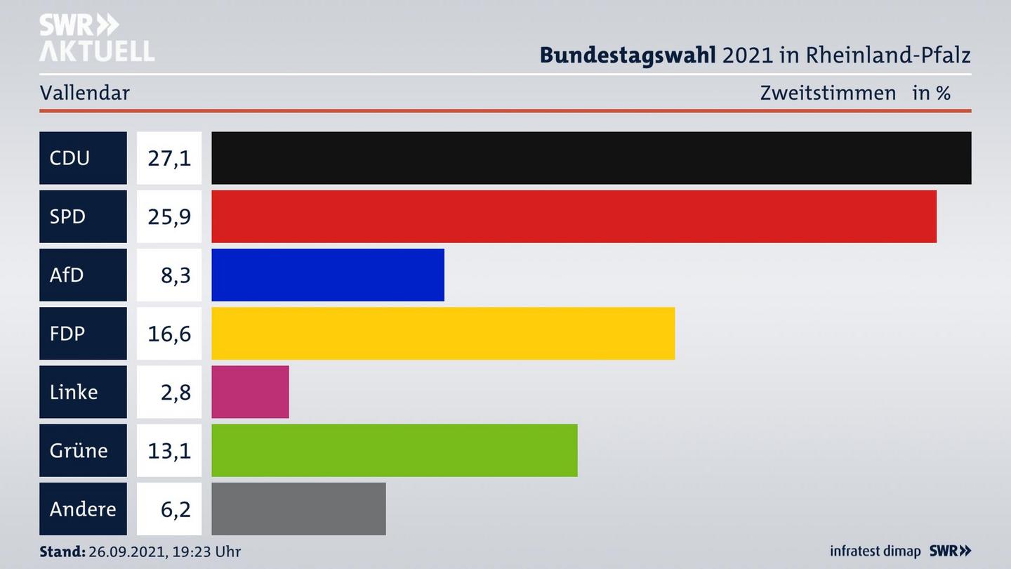 ES3ElectionBTW21Specific